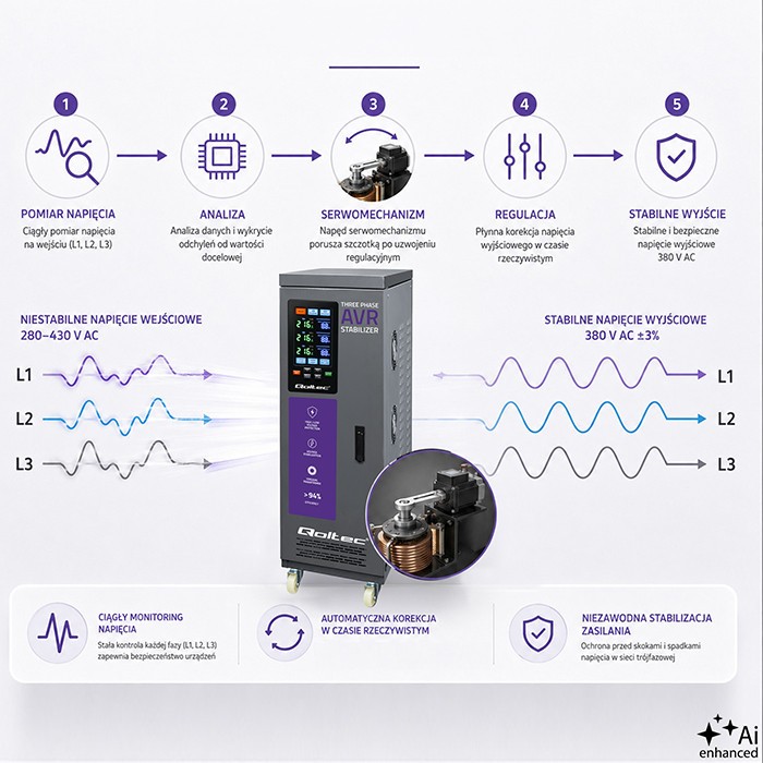 Three phase AVR voltage stabiliser 40kVA LCD