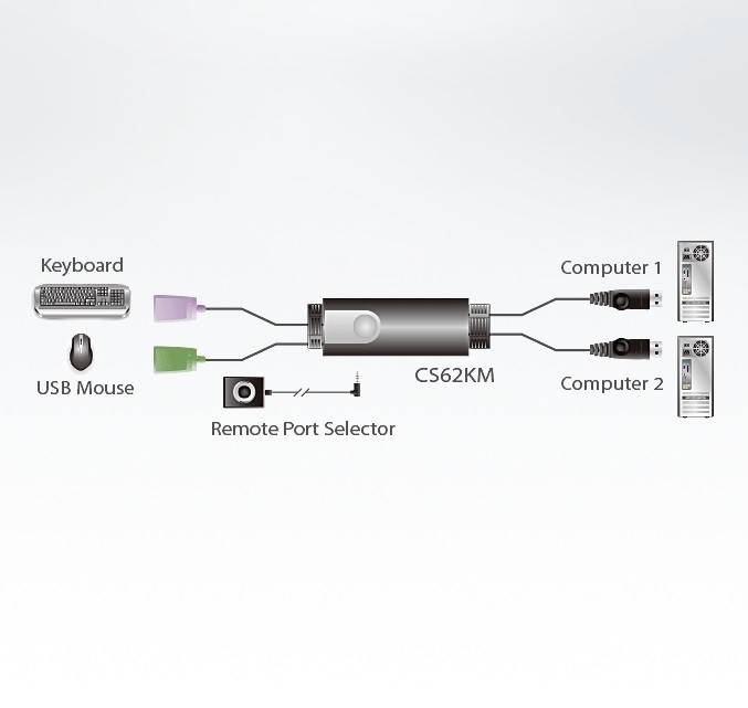 Przełącznik KM 2-portowy kablowy USB Boundless KVM Switch CS62KM-AT