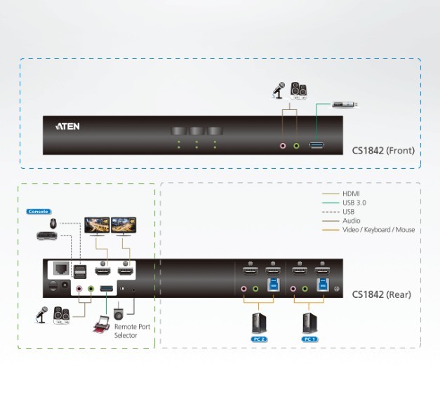 Przełącznik KVMP 2-Port USB3.0 4K HDMI Dual Display