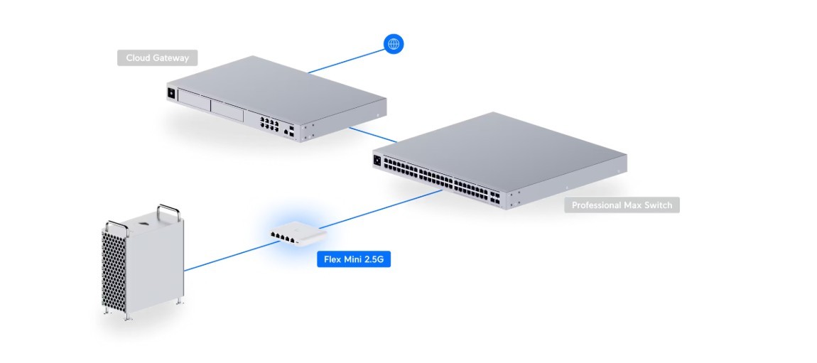 Switch 5P PoE In USW-Flex-2.5G-5