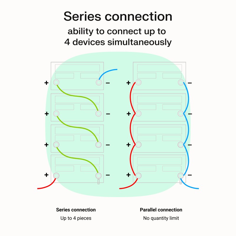 UPS AVR PowerCore 1200W/2000VA 24VDC