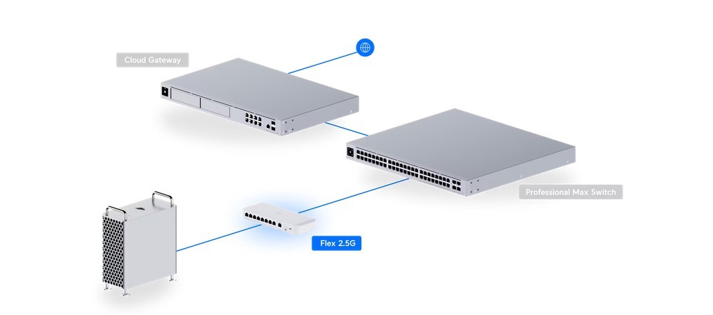 UniFi Switch Flex USW-Flex-2.5G-8