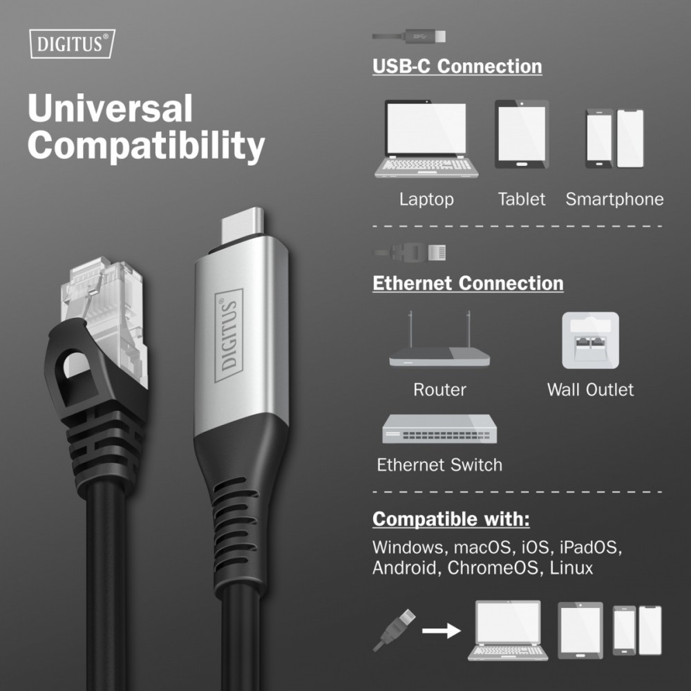 Kabel adapter USB-C - RJ45 Kat. 6A S/FTP, 1 Gbit/s, USB 3.2 Gen1, LSZH, 2m